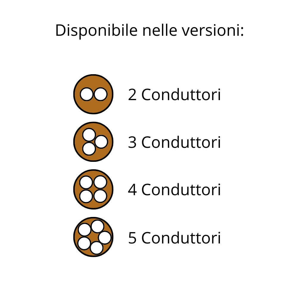 Cavo elettrico gommato marrone multipolare fs18or18 4 fili *** lunghezza metri 10, sezione conduttore 4x1,5mmq, confe...