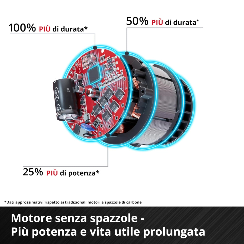 Smerigliatrice Batteria Axxio 18 a 125 Q Einhell Volt 18 Solo Corpo