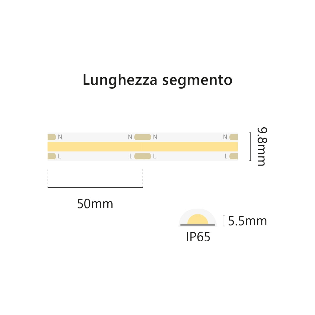 Alcapower Striscia LED professionale HEM IP65 5 metri 15W/m 3000K 230V, 1500lm/m alta efficienza luminosa, luce calda ideale per interni ed esterni