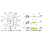 Striscia Led 60 Led/m 5050 - 12Vdc - 14,4W/m - Verde