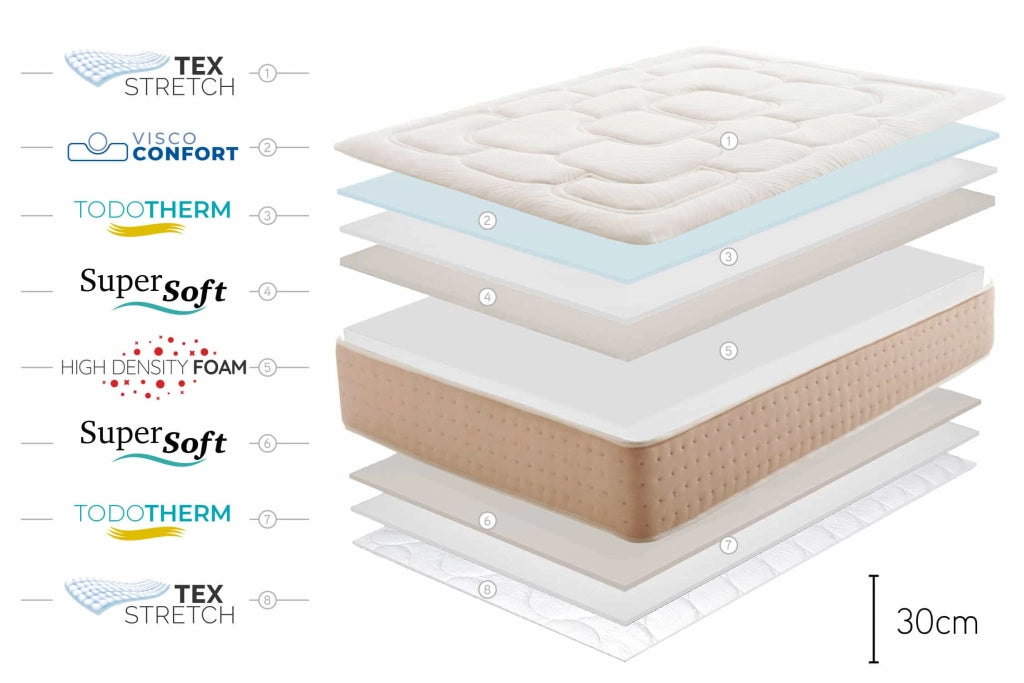 Materasso viscoelastico Royal Prime - 160X200, 30cm - Moonia
