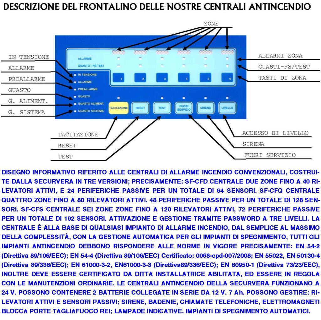 CENTRALE ANTINCENDIO 2 ZONE GESTISCE 65 SENSORI COMANDA BLOCCA PORTE R.E.I ALLARME TELEFONICO SIRENE SPEGNIMENTO 2 BATTERIE 12 V 7,2 AH