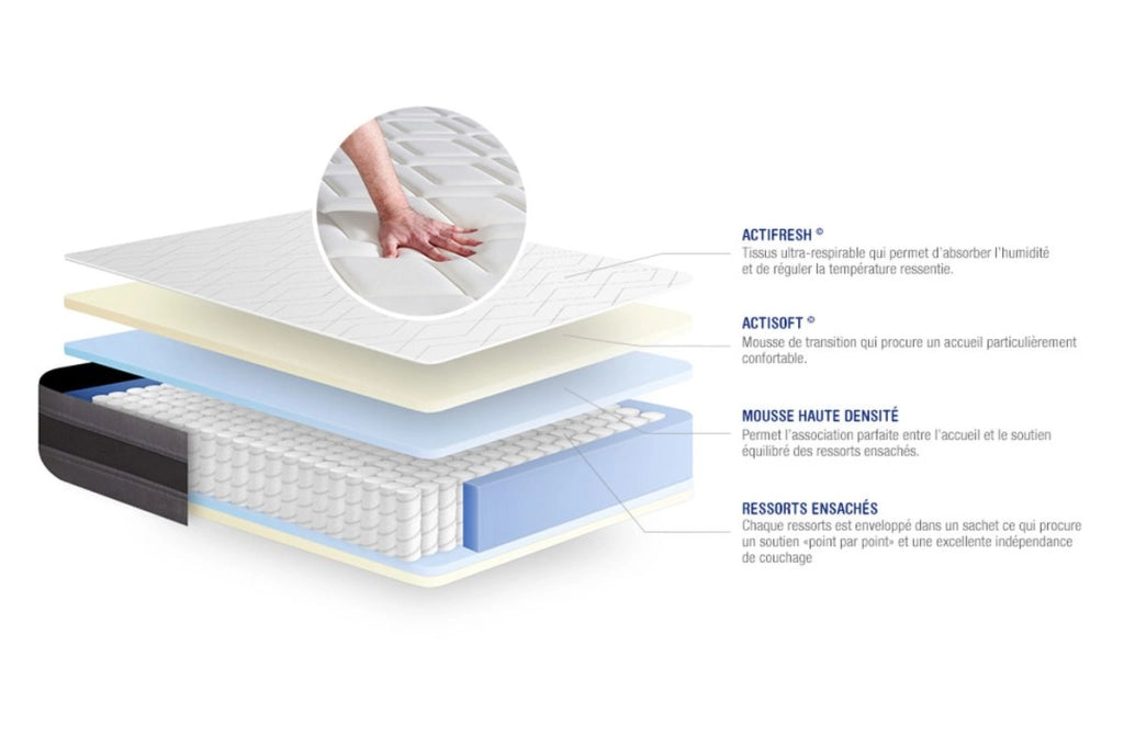 Pacchetto letto completo - Materasso 160x200cm + Box spring con doghe (kit) + 2 cuscini + Piumino - Actiflex Relax