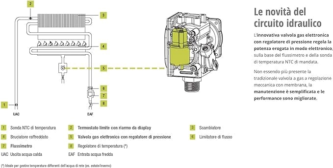 SCALDABAGNO GAS FONTE LX 14 METANO