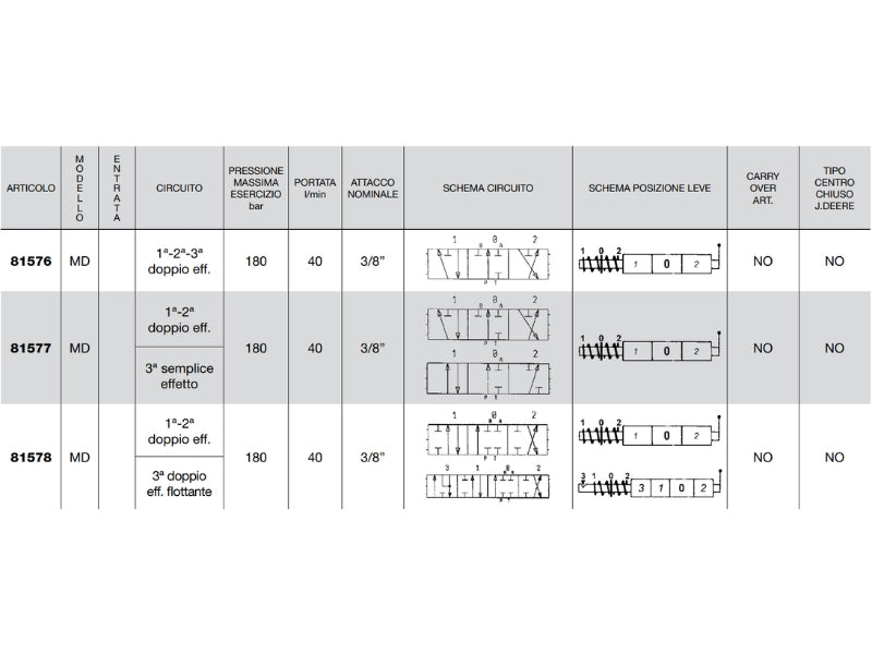 Distributore monoblocco in ghisa 3 leve 3/8 tipo MD - 81576