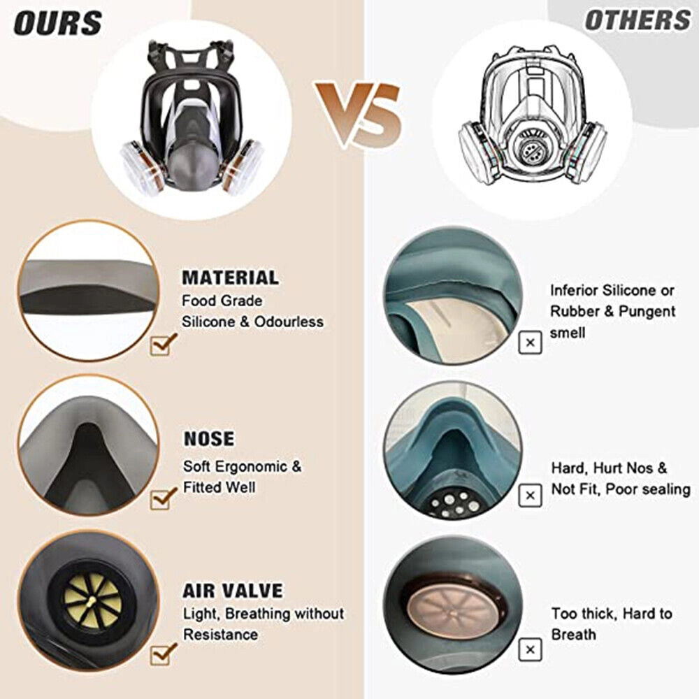 Maschera antigas completa 15-in-1 ¨C zephmum ¨C Protezione da vapori chimici e schizzi di vernice