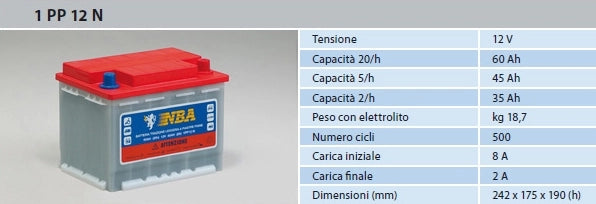 BATTERIA NBA PIASTRA PIANA 1PP12N
