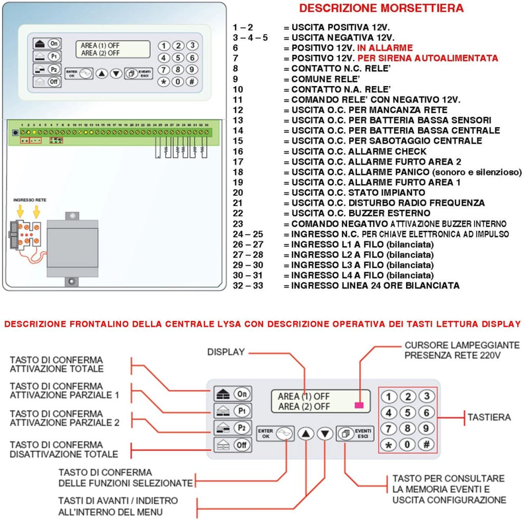 Telecomando 4 Canali Frequenza 433,92 MHz Per Inserimento e Disinserimento Totale e Parziale Sistema di Allarme Lysa64 e Lysa GSM Sydra Come Giorno Notte Rolling Code Anticollisione Antiannebbiamento