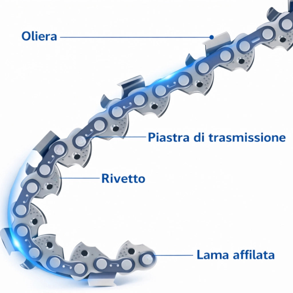 Kit 2 Catena 8" Ricambio + Barra 8 Pollici Per Mini Motosega a Batteria 664413