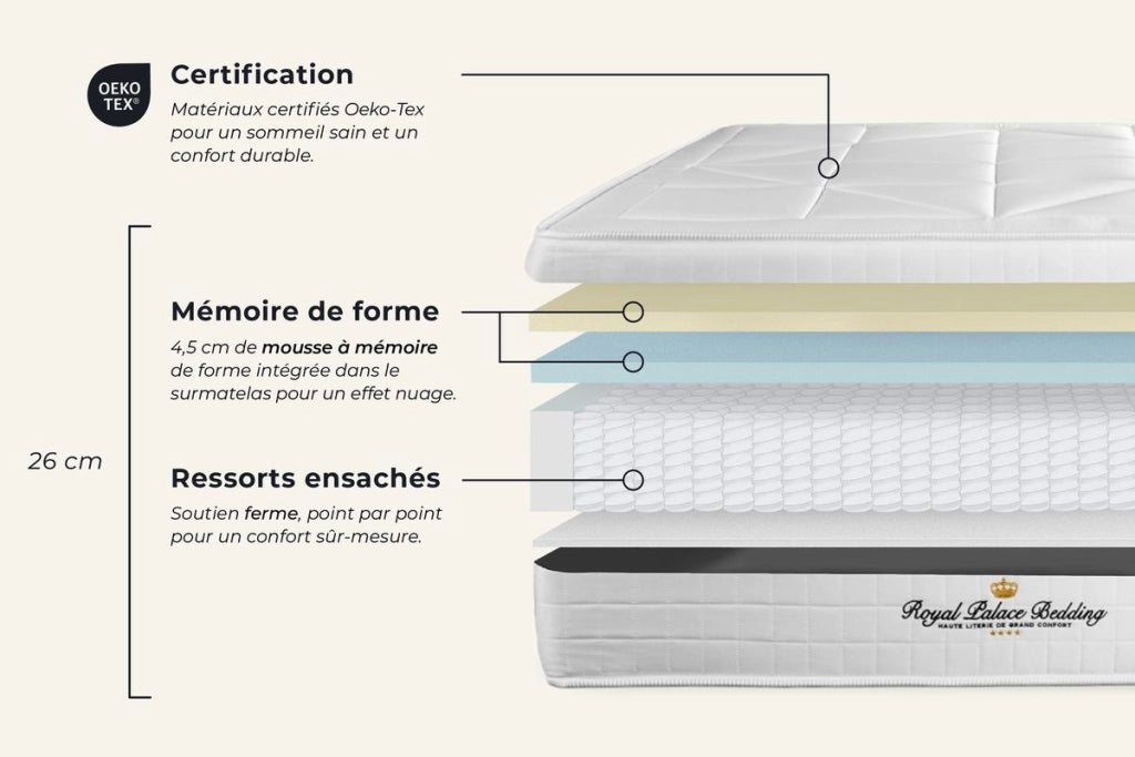 kit rete e materasso Windsor 130 x 220cm - Spessore : 26cm - memory foam e molle insacchettate - Bilanciato