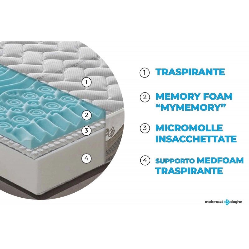 Materasso in memory foam e micromolle con Thermosensitive sfoderabile - 140x190