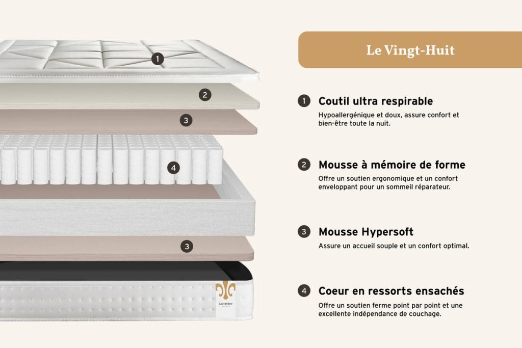 Set materasso e base 180x200 cm - Vingt-Huit