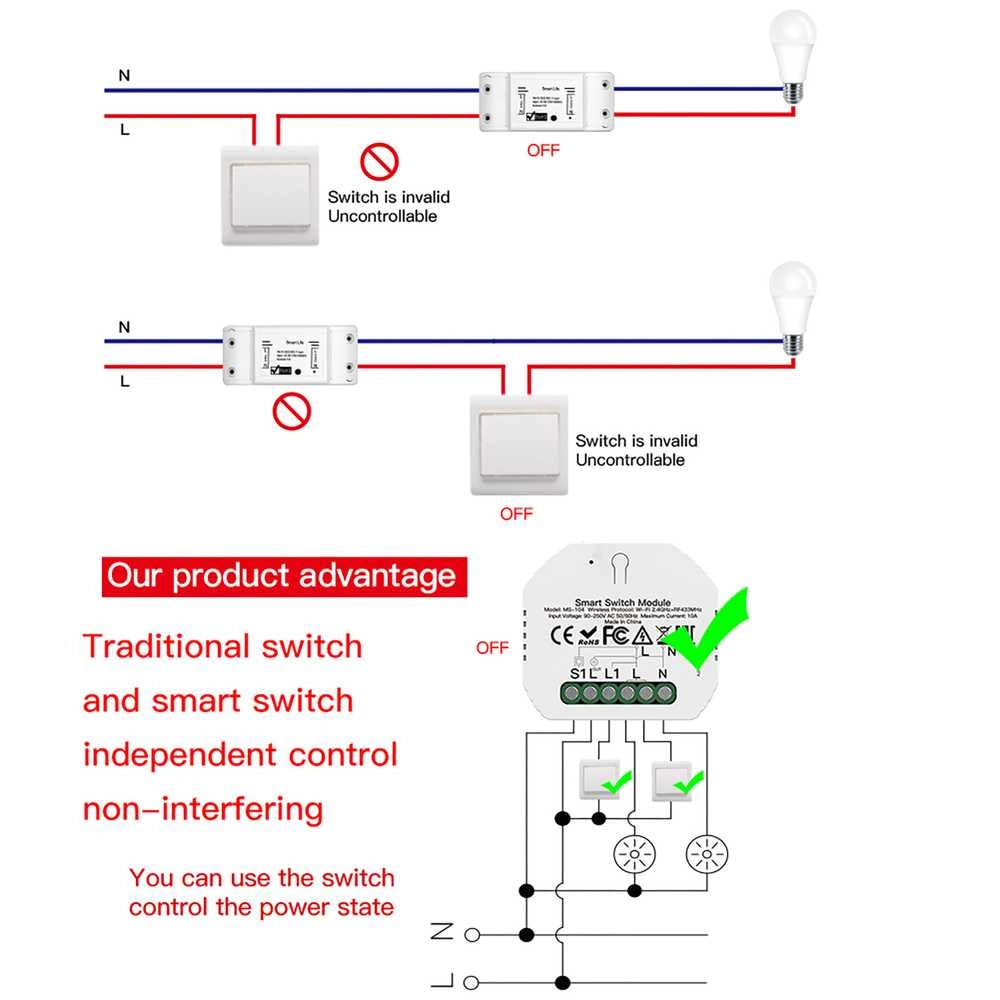 Relè Passo Passo Interruttore WiFi 2.4G + BLE + RF 433MHz, 3 in 1, 10A Bluetooth BLE Mesh, TUYA, Compatibile Smart Life, 2200W, AC 90-250V 50/60Hz, 53x48x18mm IP20 SH104