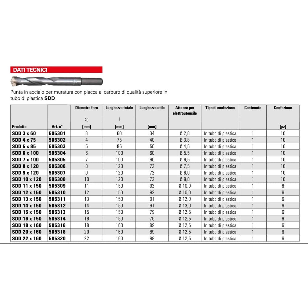 Trade Shop - Punta In Acciaio Per Trapano Fischer Muratura Calcestruzzo Carburo Sdx 8x250 -