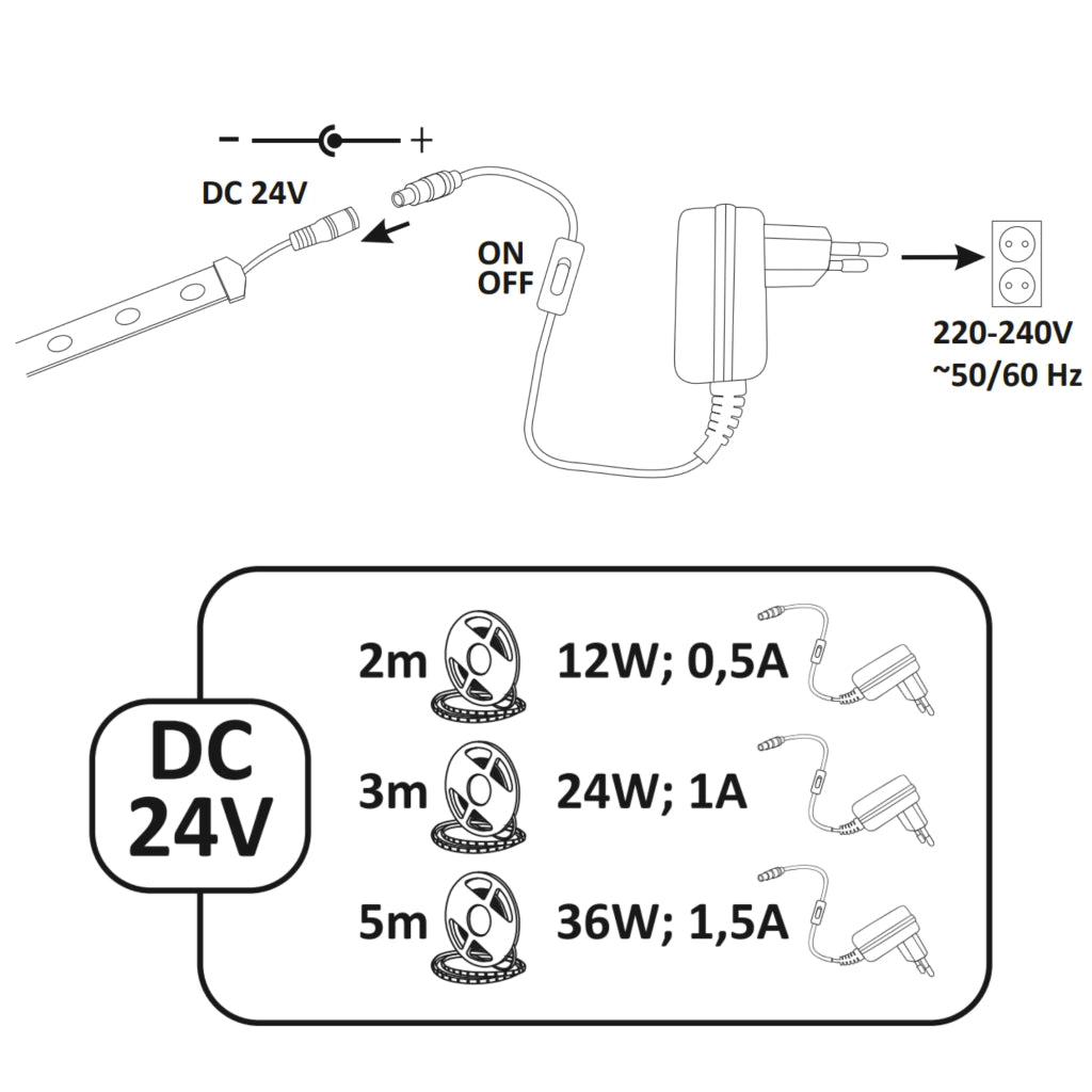 Kit striscia LED 5m 24V 2700K IP20 con alimentatore e switch Polux