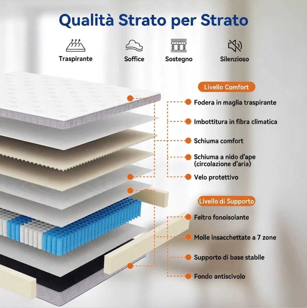 Materasso Matrimoniale 140x200 Molle insacchettate 7 Zone differenziate - Altezza 25 cm