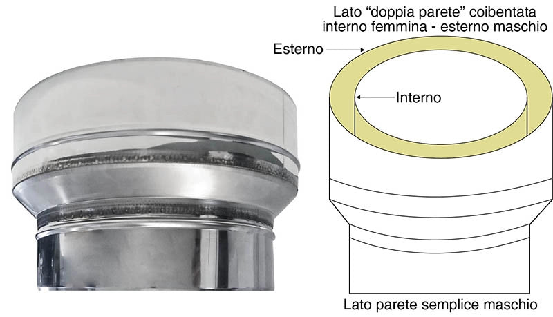Canna fumaria parete doppia coibentata inox riduzione dp-ps maschio   dn 250/300