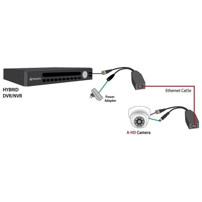 Atlantis Land AHD Balun KIT