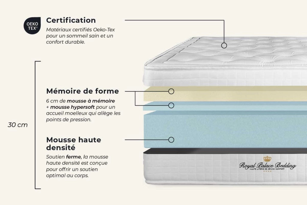 kit rete e materasso Buckingham 130 x 200cm - Spessore : 30cm - memory foam - Bilanciato