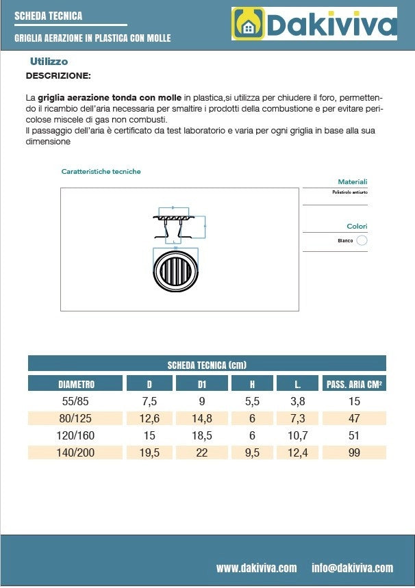 Griglia di aerazione tonda in plastica con molle (abs) : Dimensione - Ø55/85 cm2 15