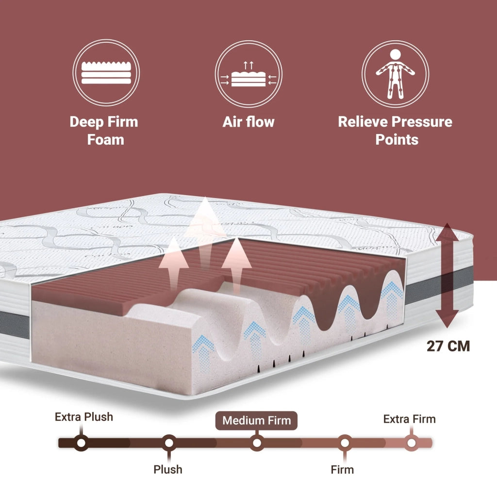 Materasso in Memory Foam Singolo 75x180 Altezza 22 cm | Rigidità media/alta | Tessuto Anallergico e Traspirante | Proprieta' Ortopediche Automodellanti | Prodotto in Italia