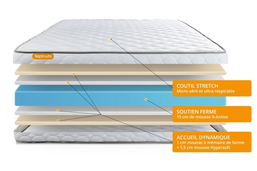 Pacchetto letto completo - Materasso 200x200cm + Box spring con doghe (kit) + 2 cuscini + Piumino - Memo