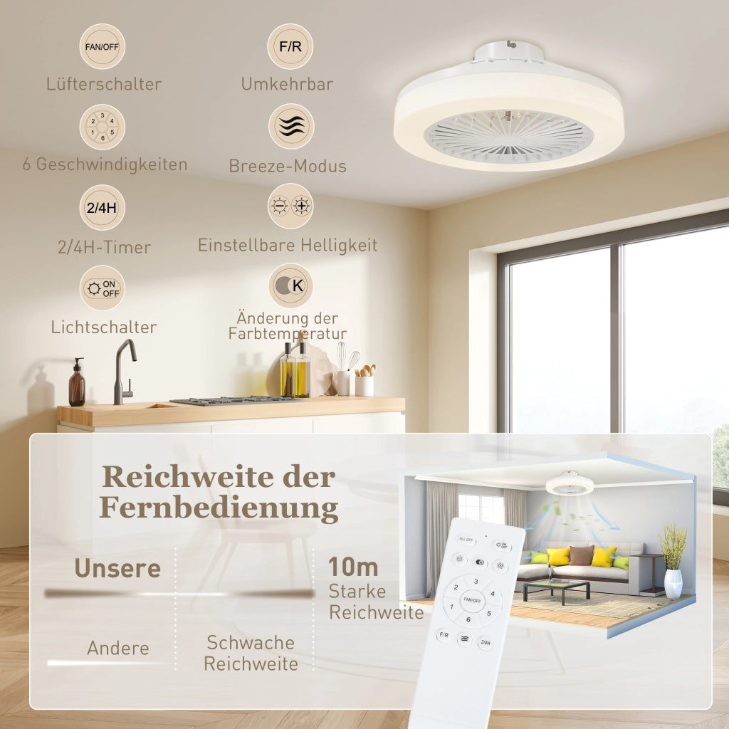 Ventilatore da Soffitto con Luce LED ¨C zephmum ¨C 6 Velocit¨¤, Telecomando, Bianco