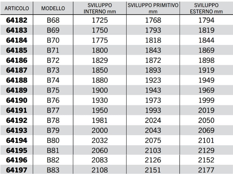 Cinghia trapezoidale sezione B modello B68 a B128 40° 17mm 14mm 11mm - 64207