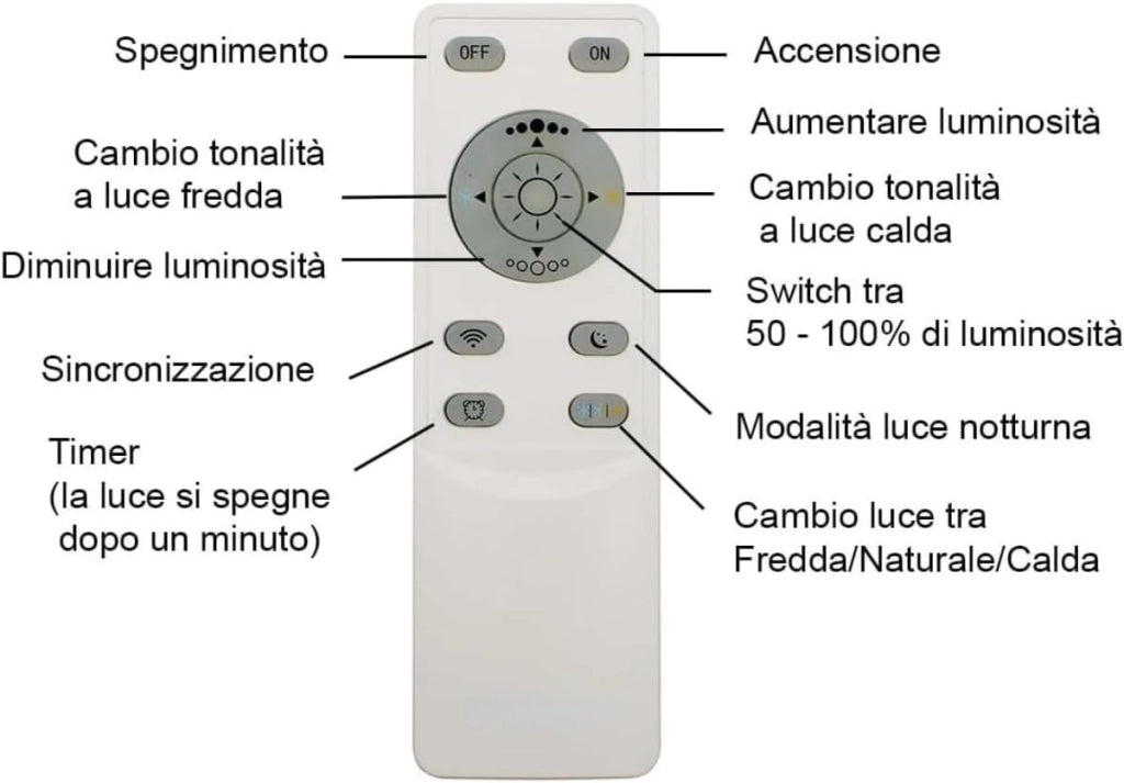 Plafoniera LED 3 Cerchi 70W Ø49cm – Dimmerabile con Telecomando + App, 3 Tonalità CCT 3000K 4200K 6400K, 6.440 lm, Luce 360°, Memoria Impostazioni da Telecomando, Design Moderno