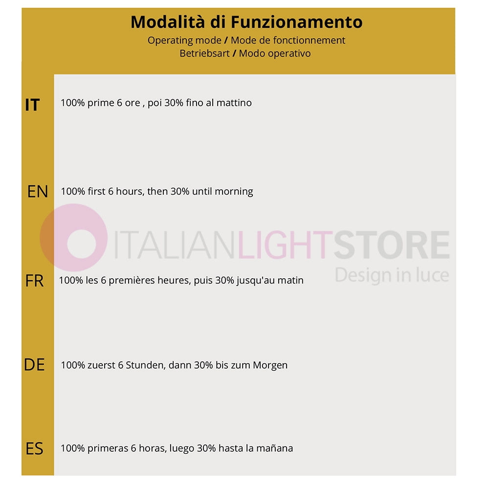 TECHNO Kit 3 Faretti Solari Led 600 Lm Con Picchetto e Pannello Incluso