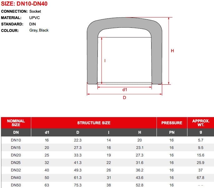 PVC Calotta/Tappo F ad incollaggio Diametro 25