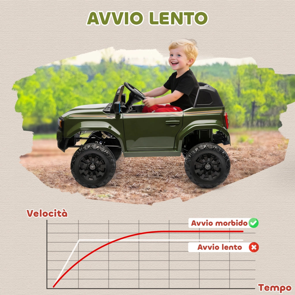 Auto Elettrica per Bambini ¨C Minimal ¨C Verde 12V