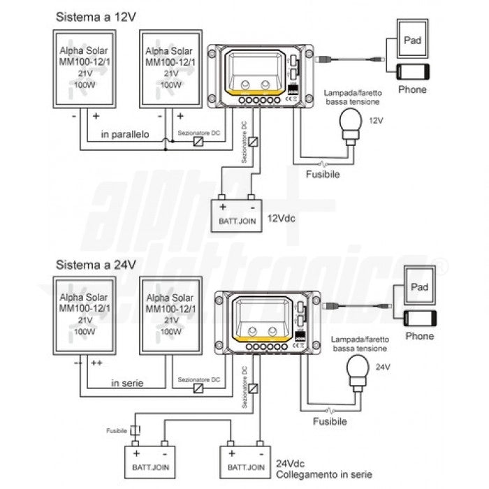Regolatore di carica PWM 12/24V 10A con display, uscita USB 5V e crepuscolare configurabile