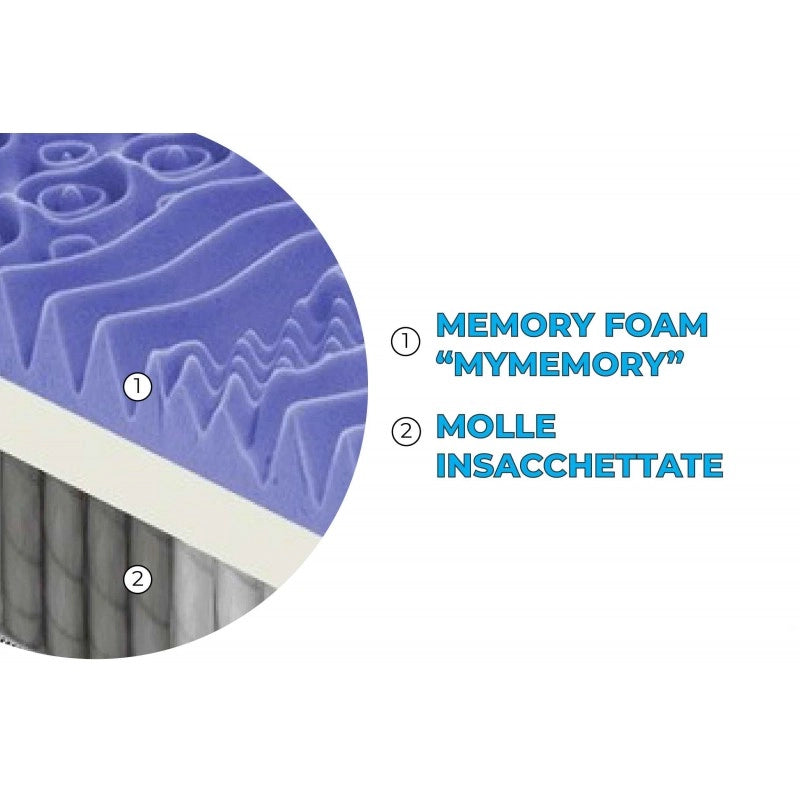 Materasso “Sorrento” a molle insacchettate e memory foam 7cm a 13 Zone Differenziate - 80x200