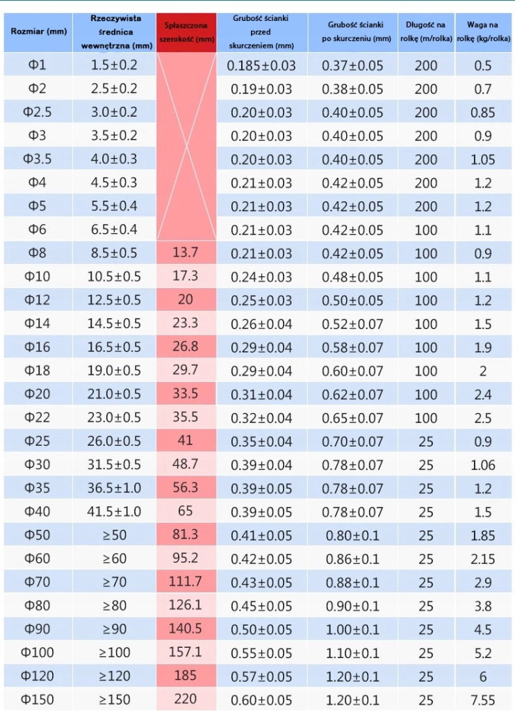 Tubo Termorestringente Rosso 13mm 1m – Flessibile e Autoestinguente | Riduzione 2:1, Resistente UV, Isolamento Elettrico
