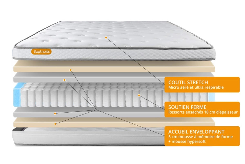 Pacchetto letto completo - Materasso 140x200cm + Box spring con doghe (kit) + 2 cuscini + Piumino - Memo Luxe