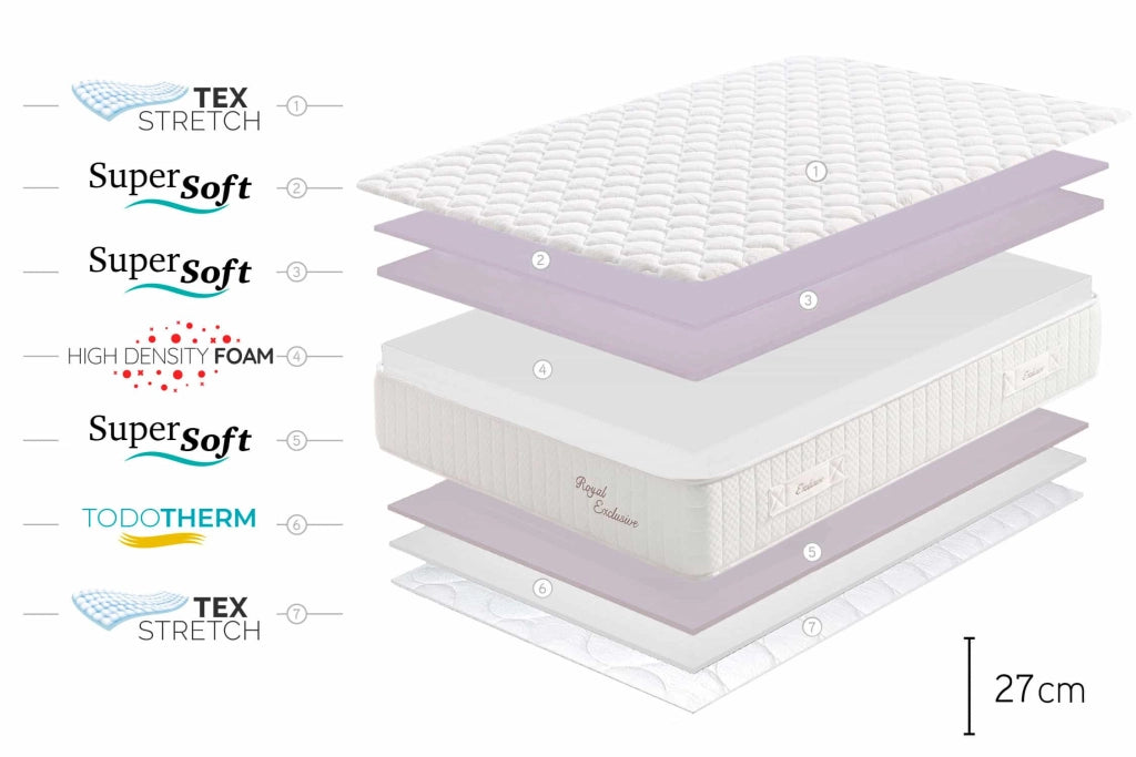 Materasso viscoelastico Royal Multizone -  27cm, 180x200cm - Moonia