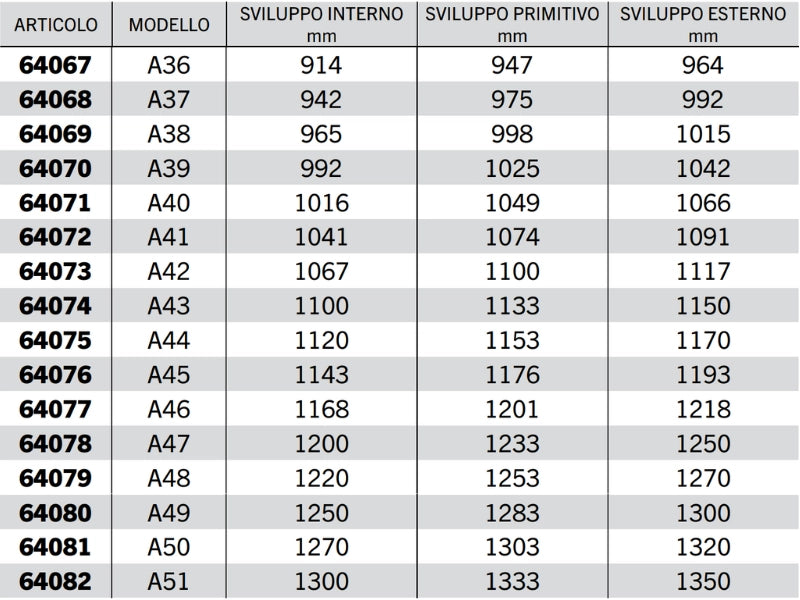 Cinghia trapezoidale sezione A modello A20 ad A63 40° 13mm 8mm 11mm - 64063