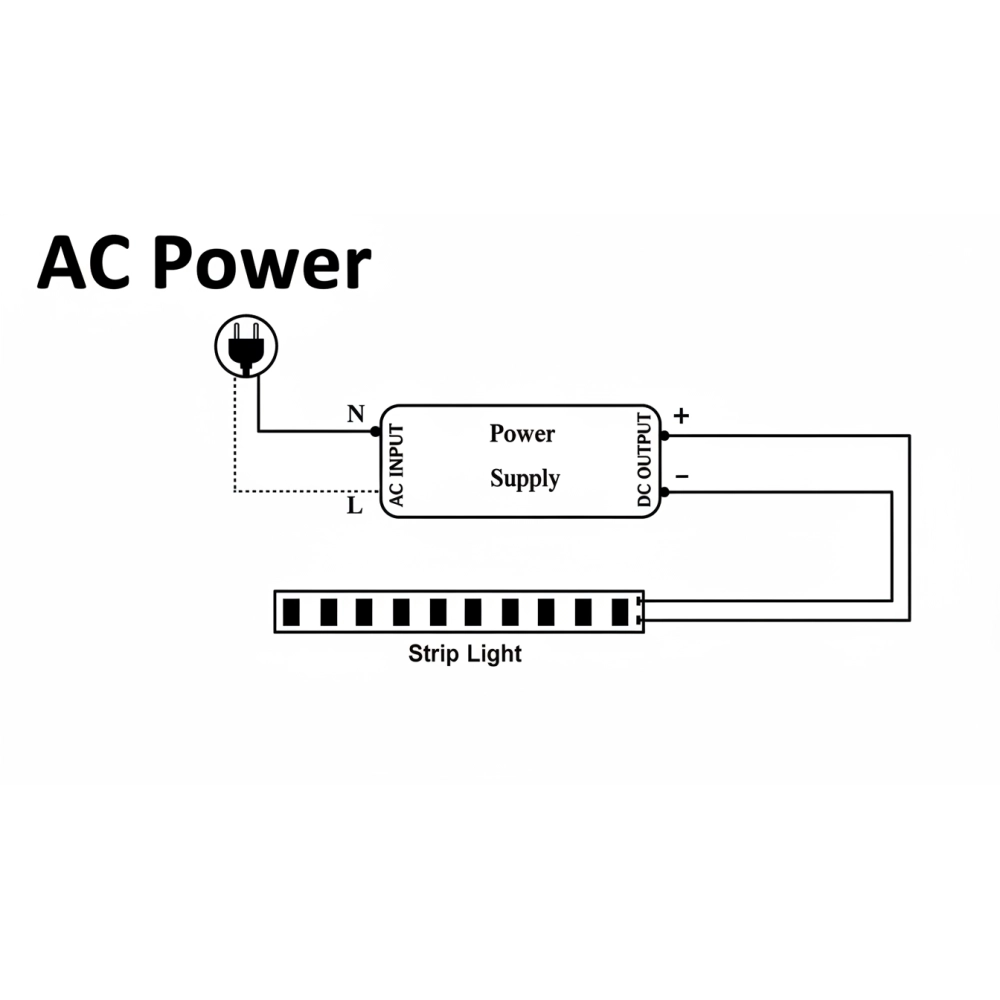 Mini Alimentatore LED Dimmerabile 24V 100W Trasformatore ultra sottile per striscia LED Driver LED - 149x35x25mm