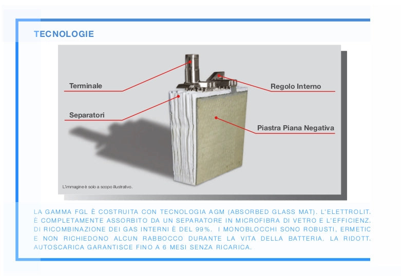 BATTERIA FIAMM 12FGL55 12V 55Ah