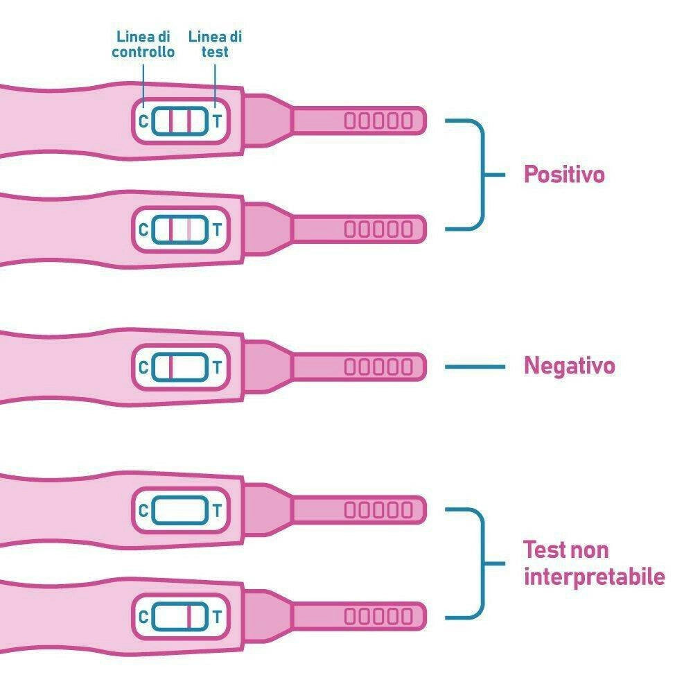 Trade Shop - Test Di Gravidanza Validcheck Self Testing Incinta Bambino Confezione Da 2 Pezzi -