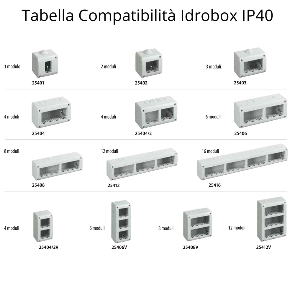 Deviatore basculante bticino matix bianco 1 modulo 1 polo 16ax 250vac am5003