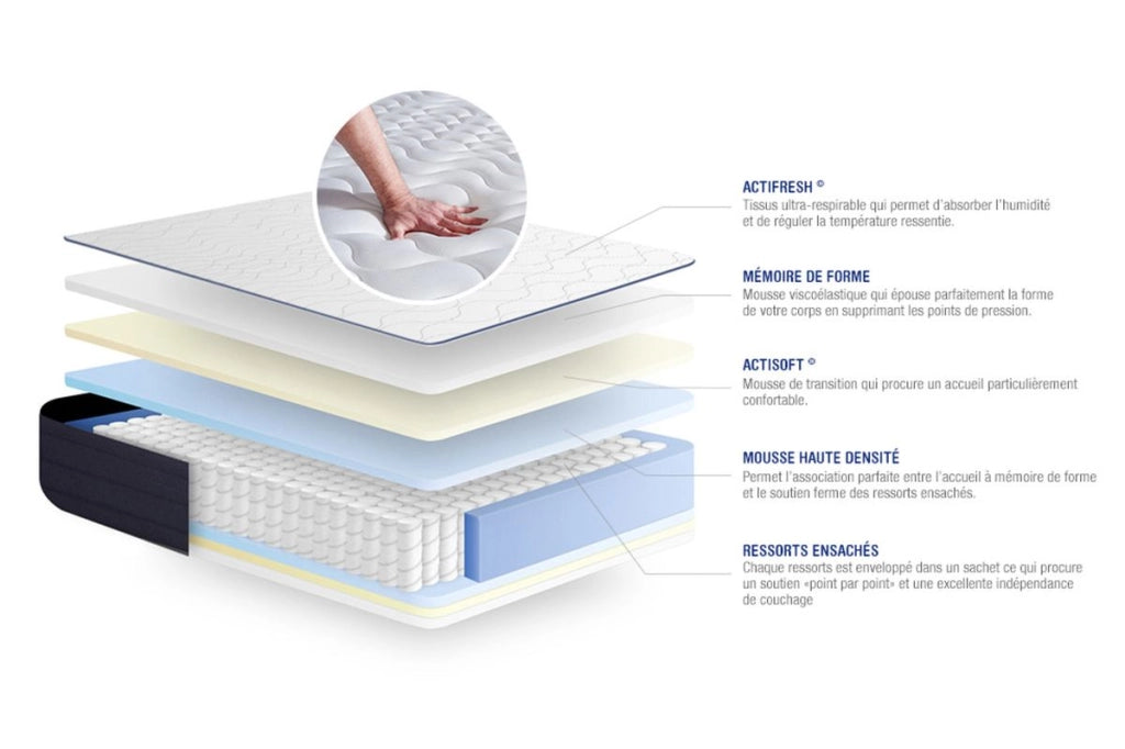 Materasso Actiflex life 80x220cm - Spessore : 22cm - Molle insacchettate e memory foam - Molto rigido