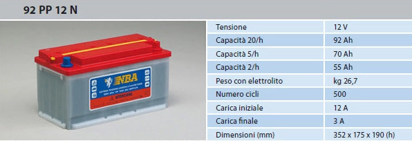 BATTERIA NBA PIASTRA PIANA 92PP12N