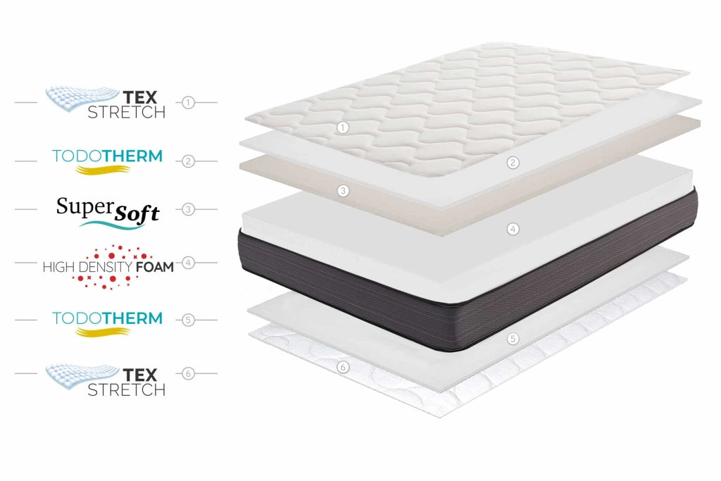 Materasso SuperSoft Nordic Flex 21cm, 90 X 190cm - Moonia