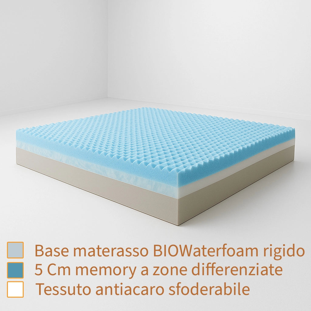 Materasso Singolo 85x195 in Memory Foam h 25 cm. A 7 Zone Differenziate Ortopedico. Rivestimento Cotone Fresco e Traspirante. Made in Italy 100%