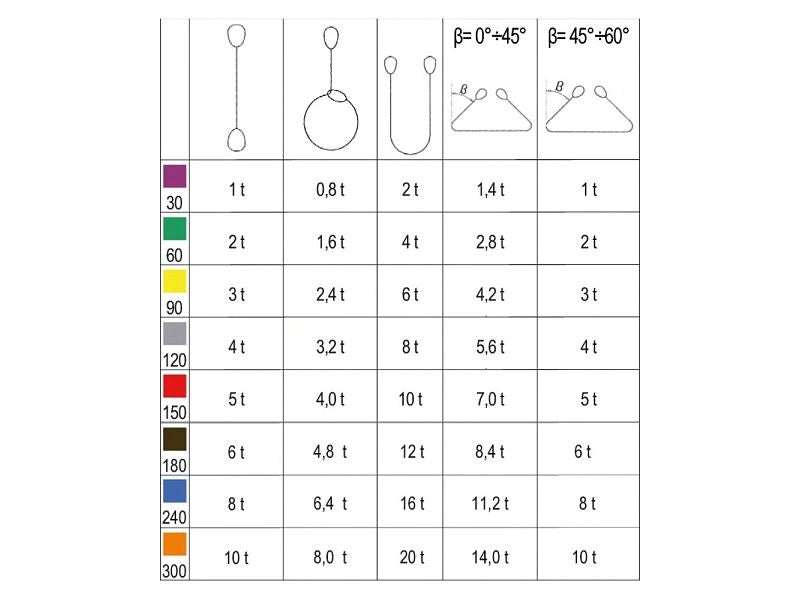 Fascia di sollevamento Betafer Robur 8156 4-T2 alta tenacità 2 strati 3000Kg - 6 metri