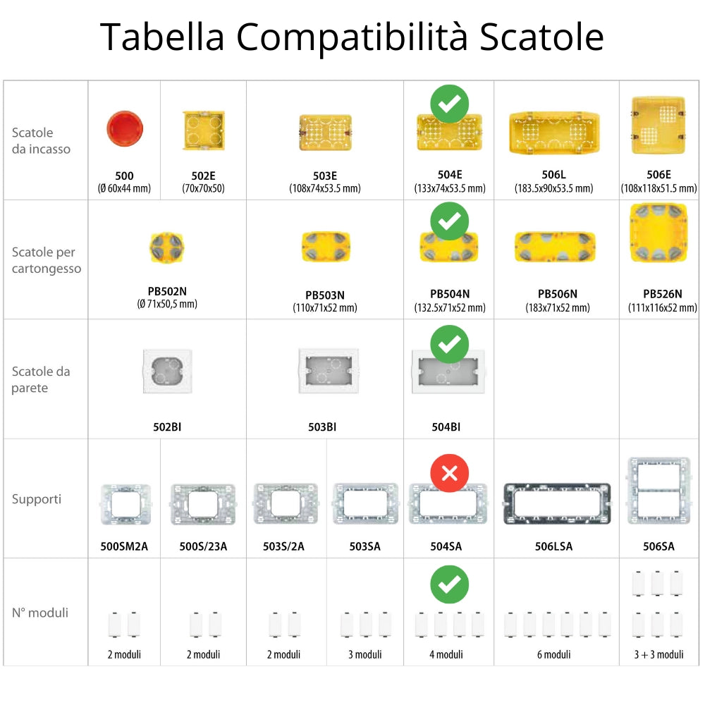 Coperchio ip55 bticino 25604b per scatola incassata 4 moduli