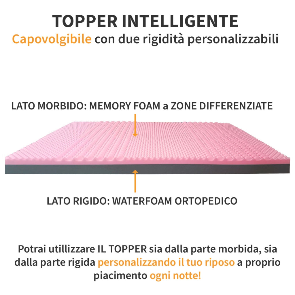 Topper MEMORY + Topper RIGIDO ORTOPEDICO ALTO 8 cm | TOPPER MEMORY e RIGIDO Piazza e mezzo 130X195 Cm | Materasso con tessuto SFODERABILE | Topper doppia rigiditï¿½ - MOD. OPTIMA H8