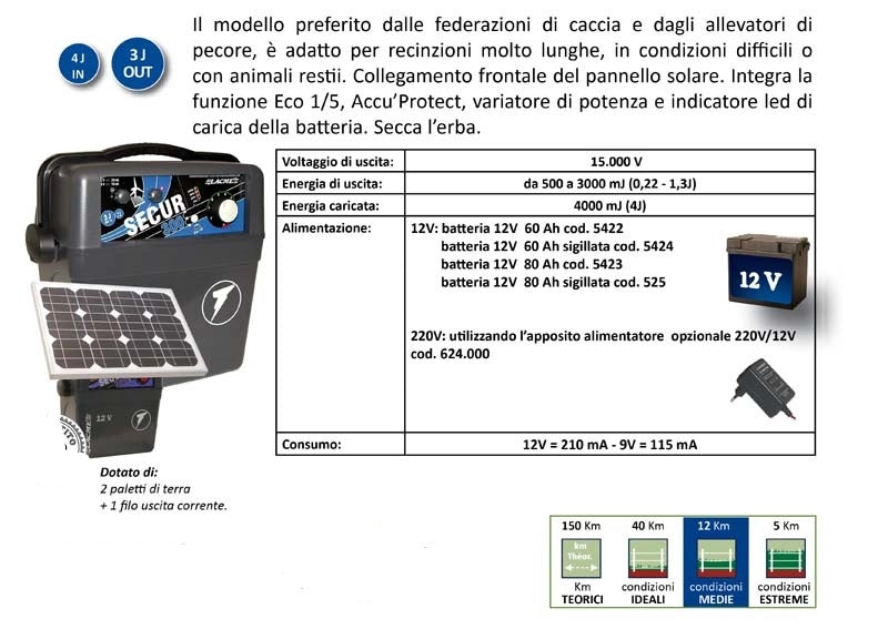 RECINTO SECUR 300 9/12V 3000MJ